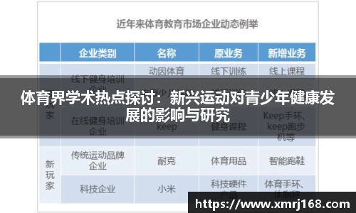 体育界学术热点探讨：新兴运动对青少年健康发展的影响与研究